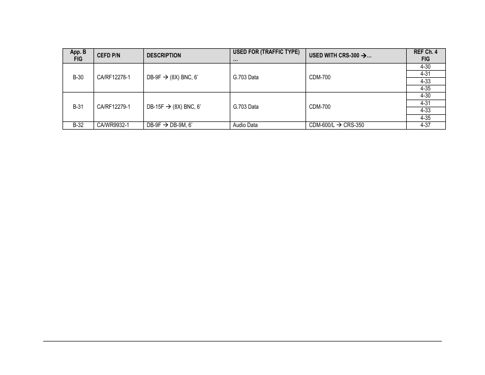 Comtech EF Data CRS-300 User Manual | Page 263 / 300