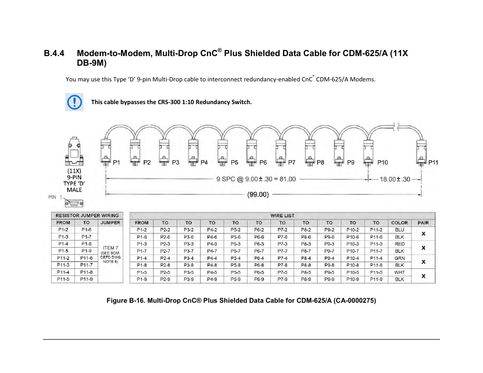 B.4.4 modem-to-modem, multi-drop cnc | Comtech EF Data CRS-300 User Manual | Page 267 / 300