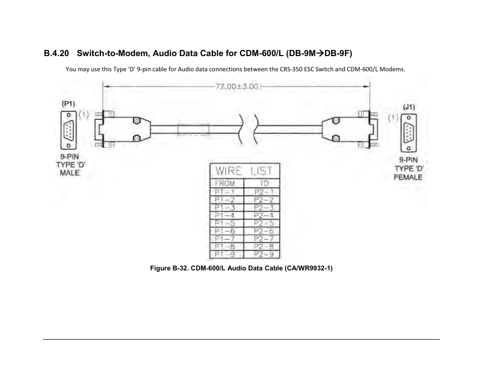 Comtech EF Data CRS-300 User Manual | Page 283 / 300