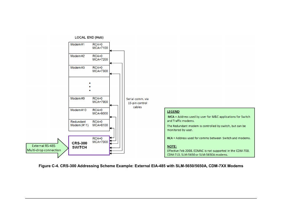 Figure c-4 | Comtech EF Data CRS-300 User Manual | Page 290 / 300