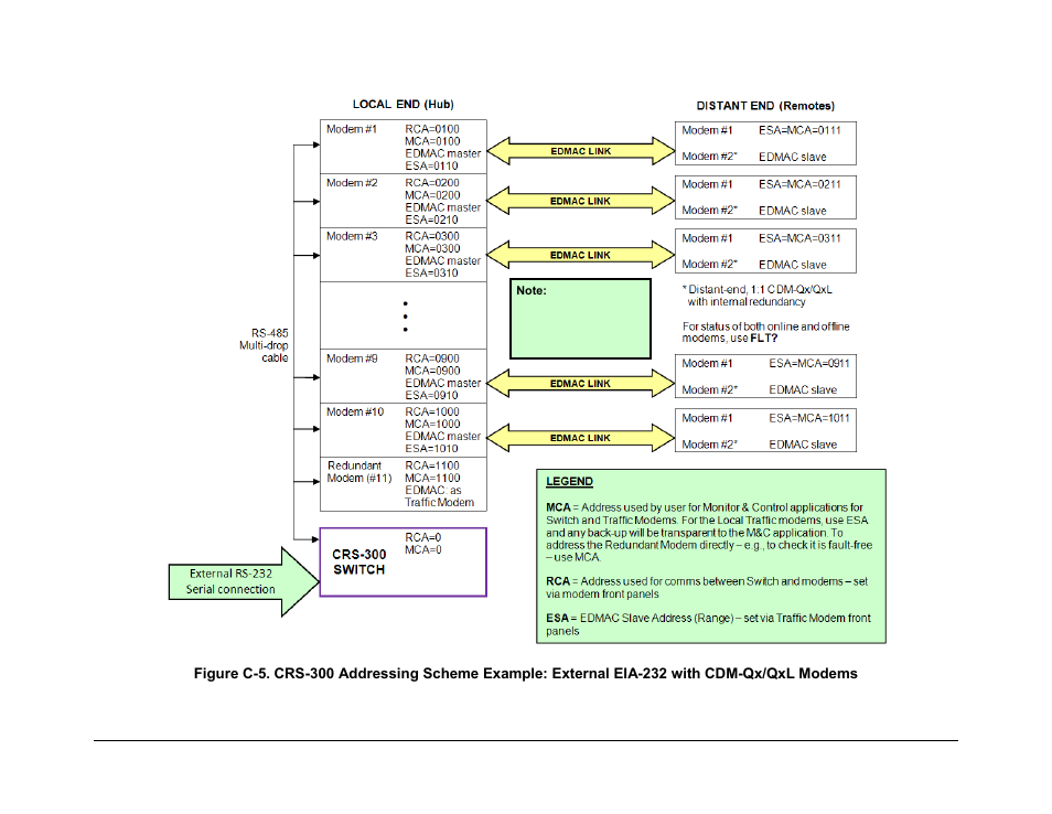 Figure c-5 | Comtech EF Data CRS-300 User Manual | Page 291 / 300