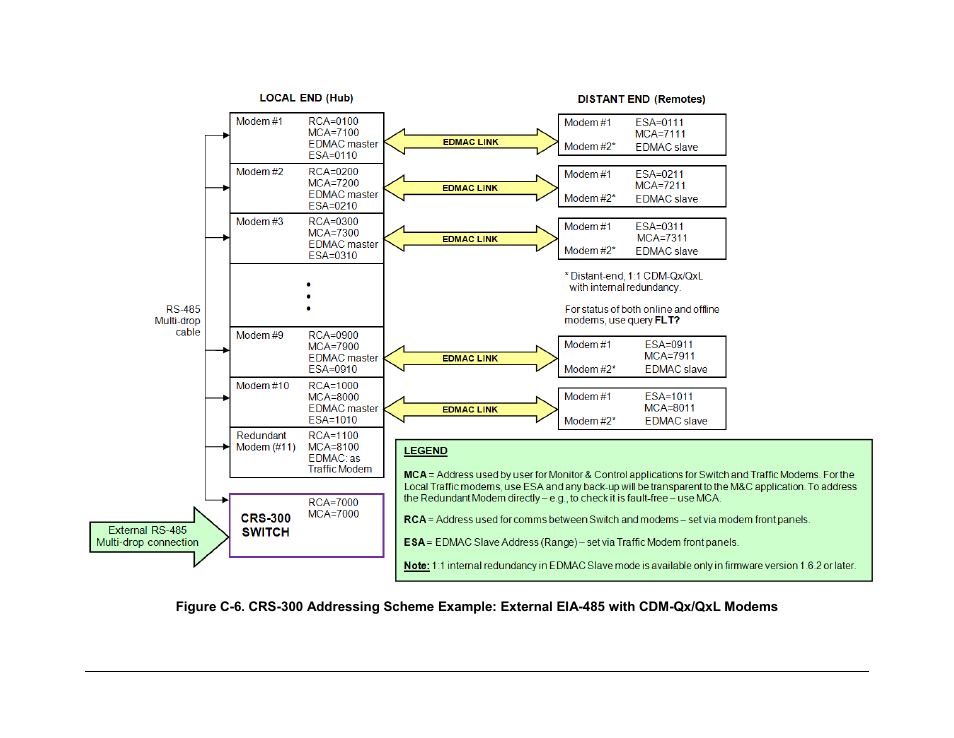 Figure c-6 | Comtech EF Data CRS-300 User Manual | Page 292 / 300