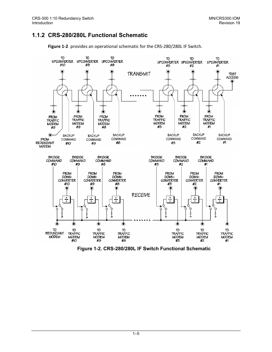 2 crs-280/280l functional schematic, Figure 1-2 | Comtech EF Data CRS-300 User Manual | Page 31 / 300