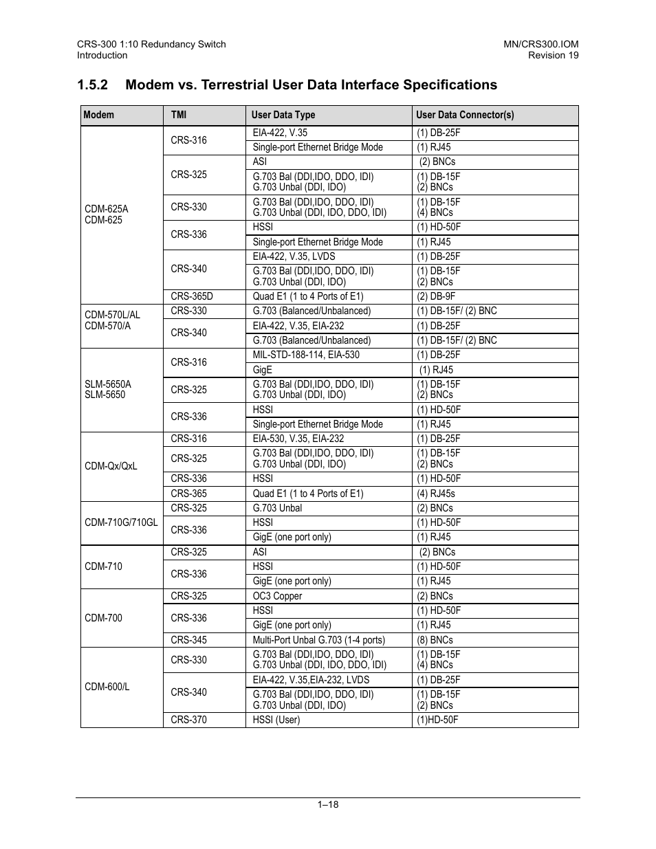 Comtech EF Data CRS-300 User Manual | Page 44 / 300