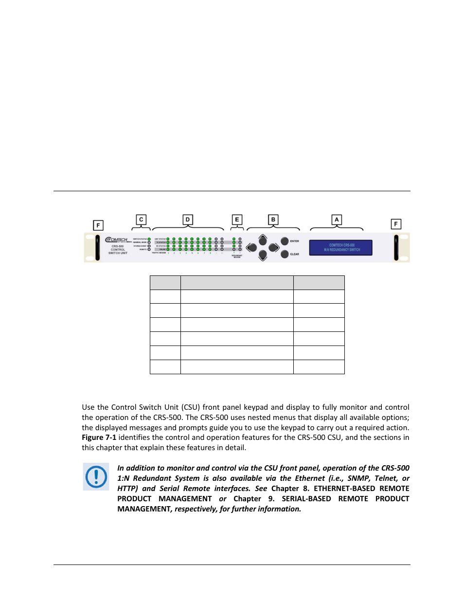 Chapter 7, 1 front panel overview, Chapter 7. csu front panel operation | Comtech EF Data CRS-500 User Manual | Page 117 / 218