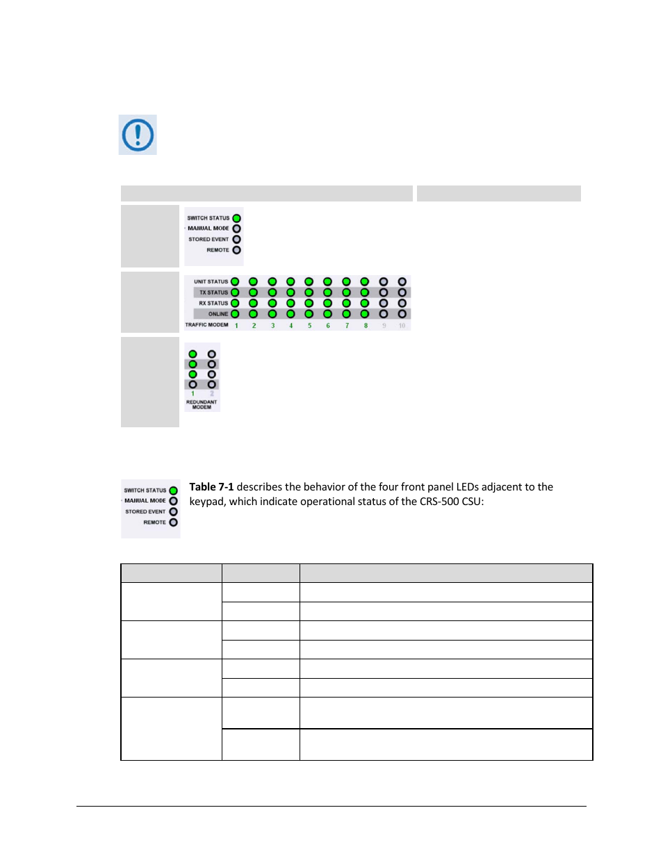 3 led indicators, 1 /switch status led indicators, 1 switch status led indicators | Comtech EF Data CRS-500 User Manual | Page 120 / 218