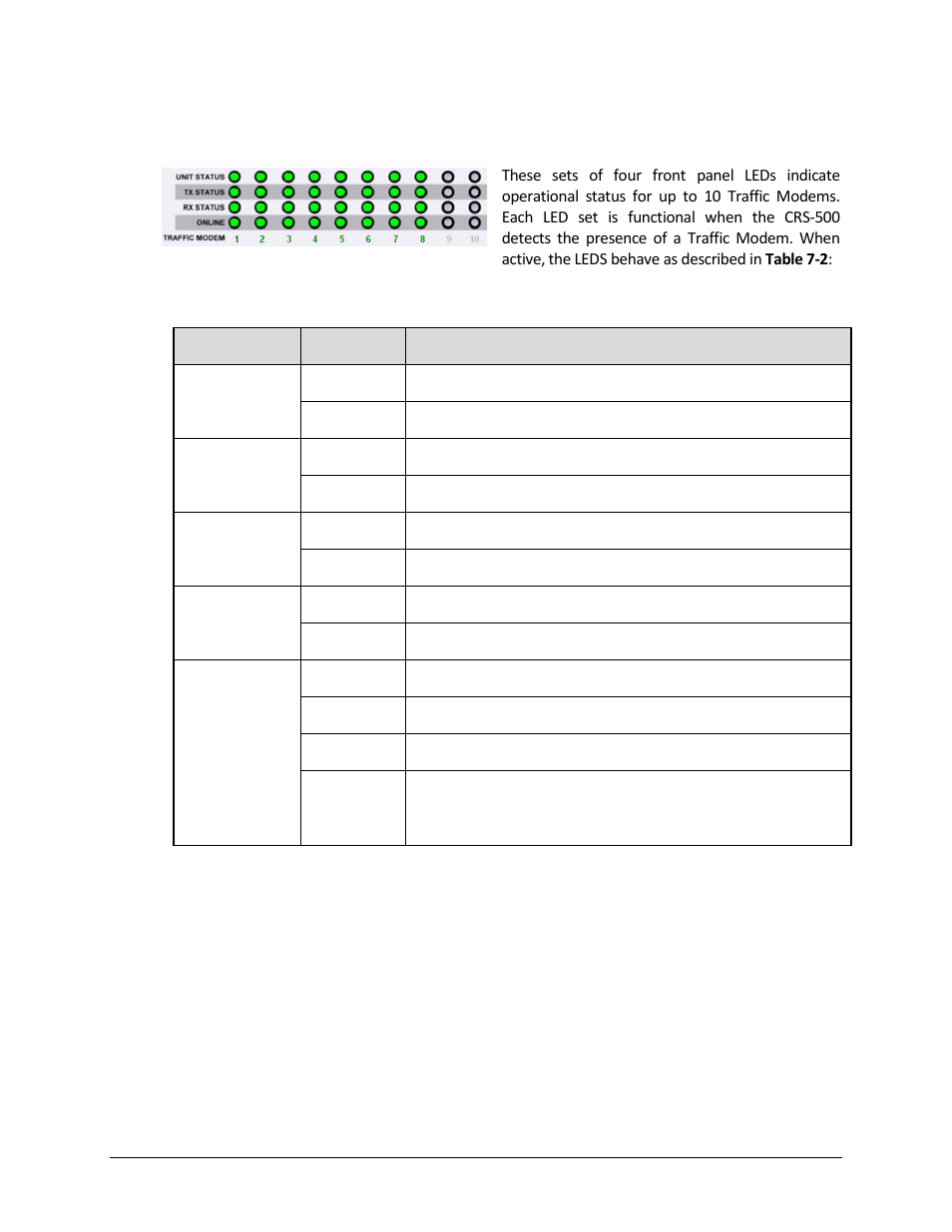 2 traffic modem status led indicators | Comtech EF Data CRS-500 User Manual | Page 121 / 218