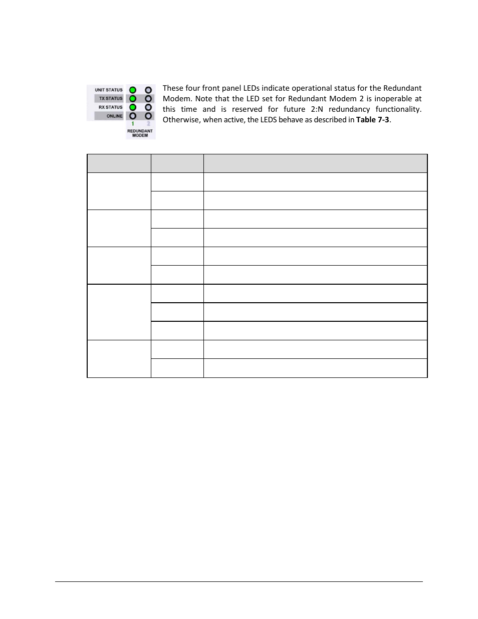 3 redundant modem status led indicators | Comtech EF Data CRS-500 User Manual | Page 122 / 218