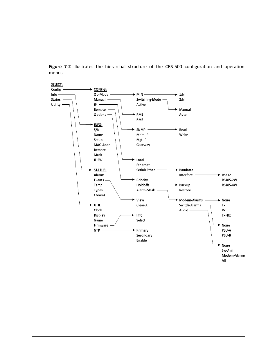 2 crs-500 front panel menus, 1 crs-500 menu structure | Comtech EF Data CRS-500 User Manual | Page 123 / 218