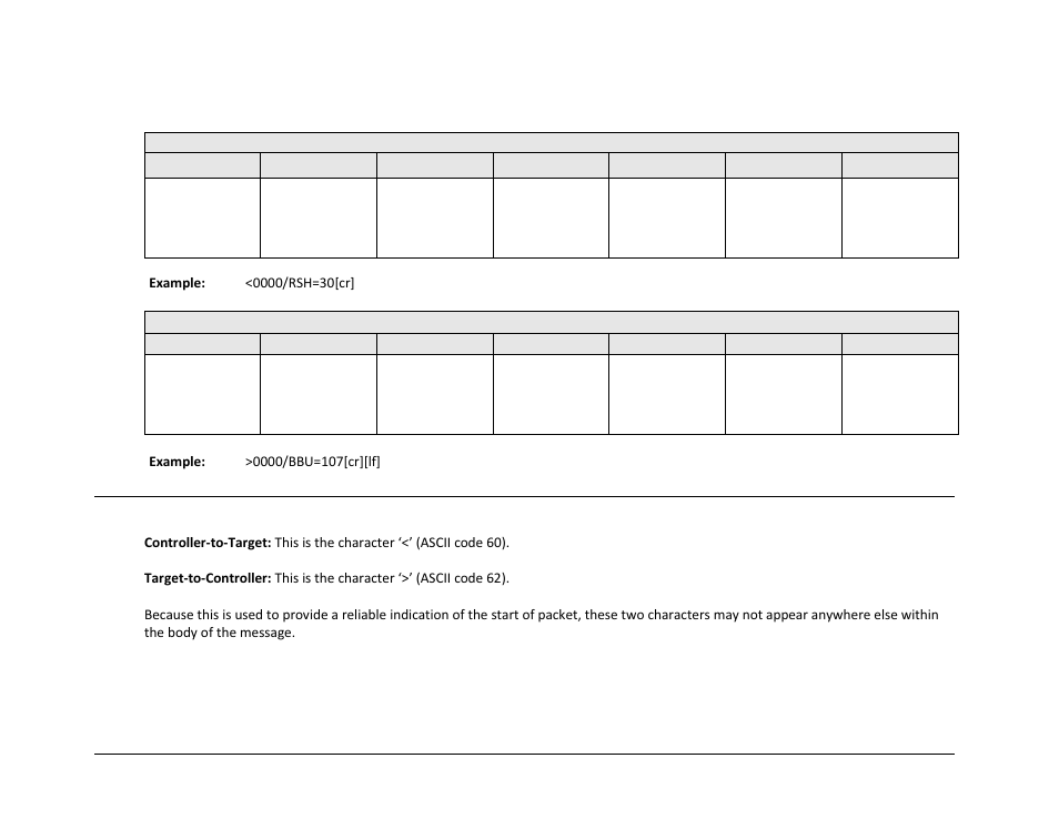 2 packet structure, 1 start of packet | Comtech EF Data CRS-500 User Manual | Page 165 / 218