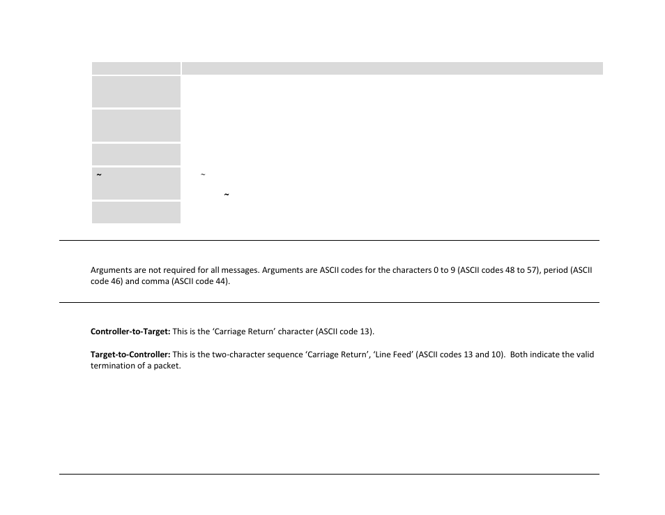 6 optional message arguments, 7 end of packet | Comtech EF Data CRS-500 User Manual | Page 168 / 218