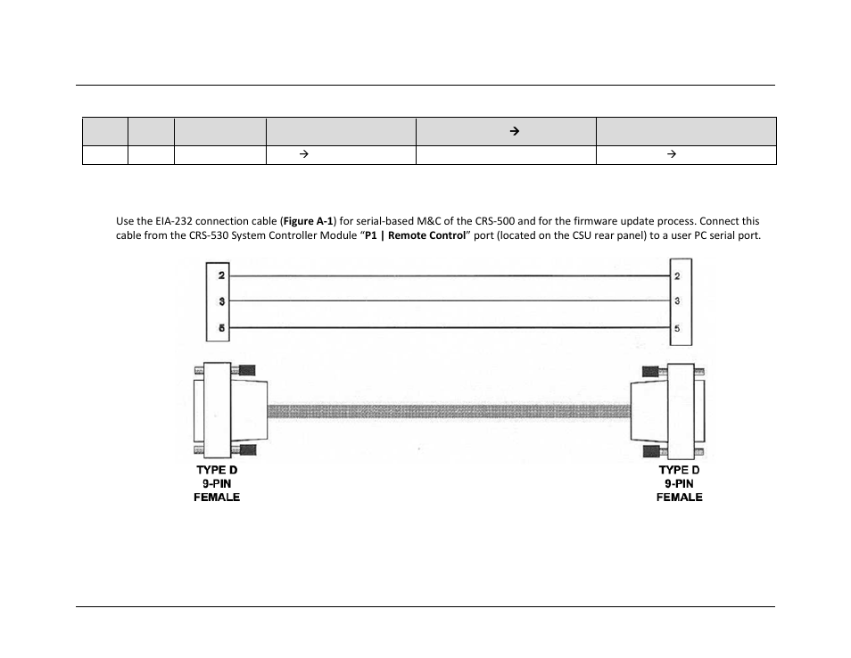 A.2 user/utility cables, A.2.1 switch m&c / firmware update cable | Comtech EF Data CRS-500 User Manual | Page 184 / 218