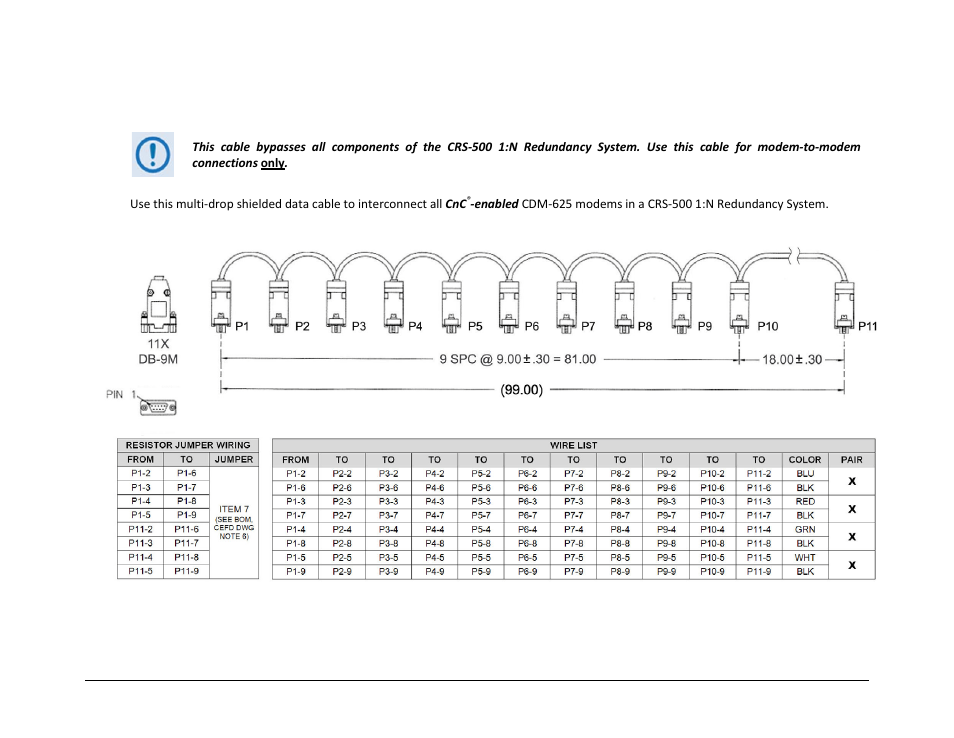 A.4.2 multi-drop cnc, Plus shielded data cable for cdm-625 | Comtech EF Data CRS-500 User Manual | Page 192 / 218