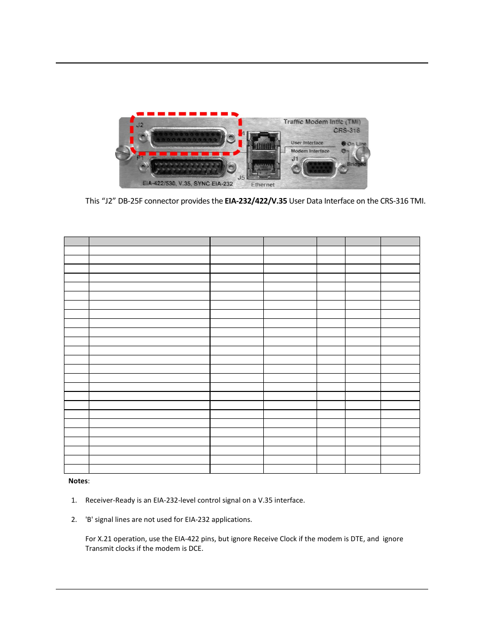 B.3 crs-500 dsu tmi user data connectors | Comtech EF Data CRS-500 User Manual | Page 204 / 218