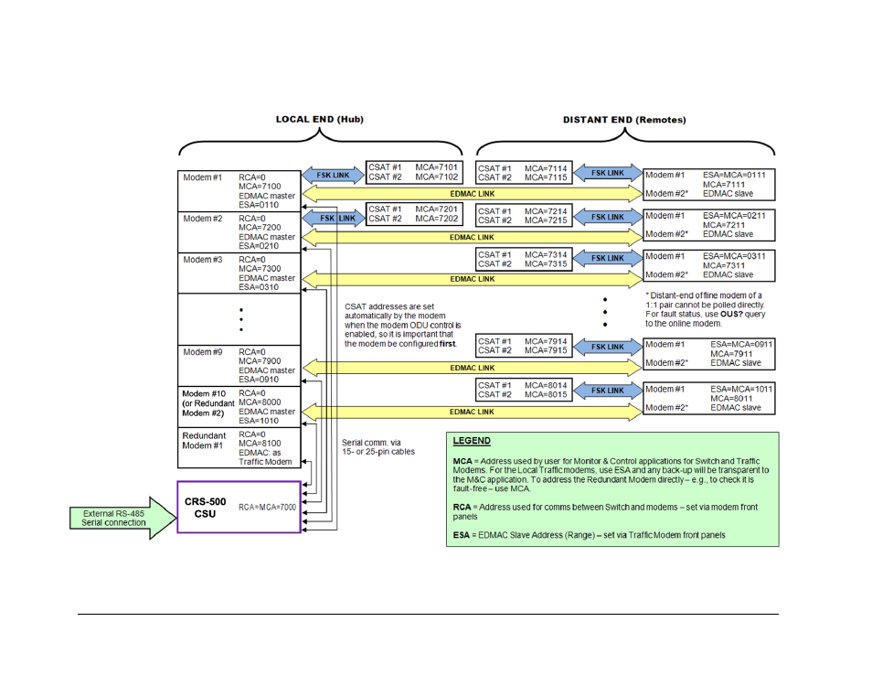 Comtech EF Data CRS-500 User Manual | Page 212 / 218