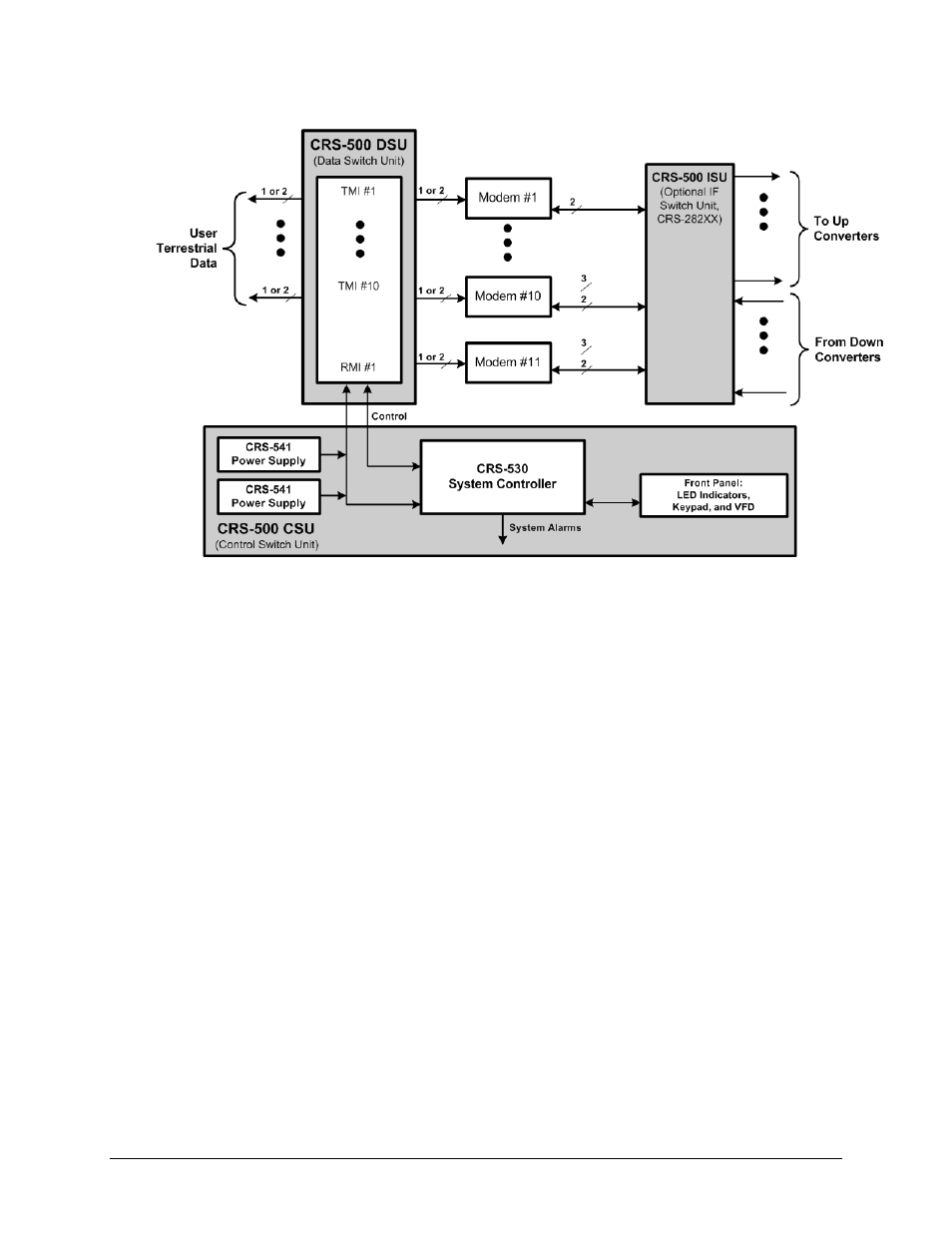 Comtech EF Data CRS-500 User Manual | Page 29 / 218