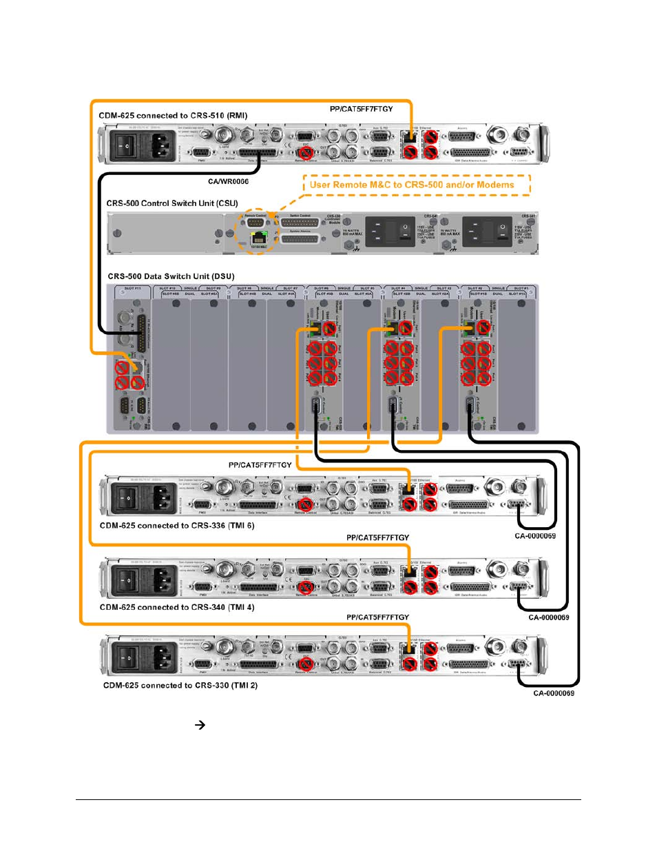 Comtech EF Data CRS-500 User Manual | Page 69 / 218