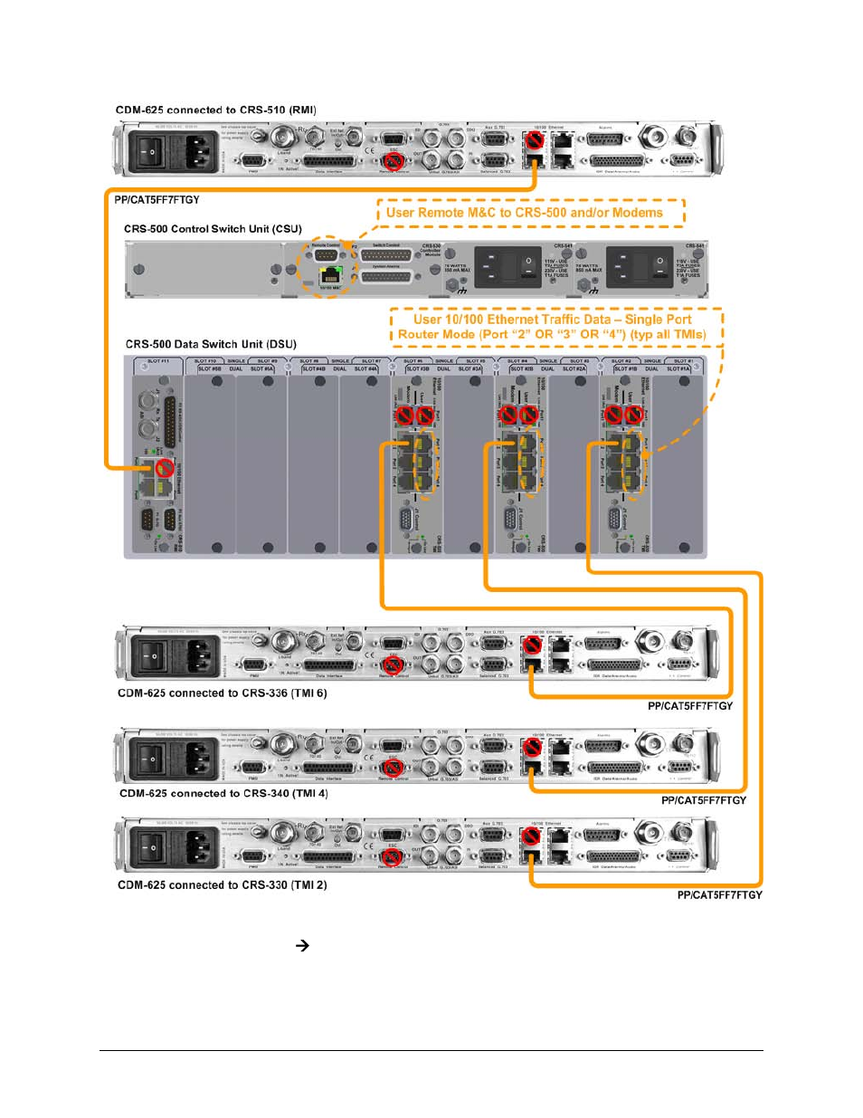 Comtech EF Data CRS-500 User Manual | Page 71 / 218