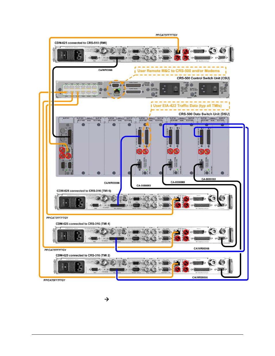 Comtech EF Data CRS-500 User Manual | Page 73 / 218