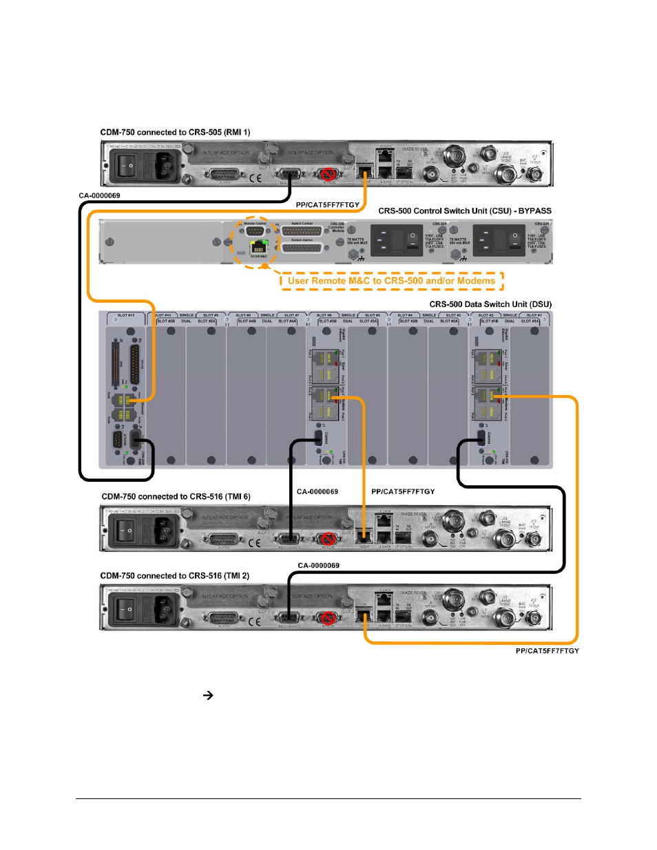 Comtech EF Data CRS-500 User Manual | Page 81 / 218