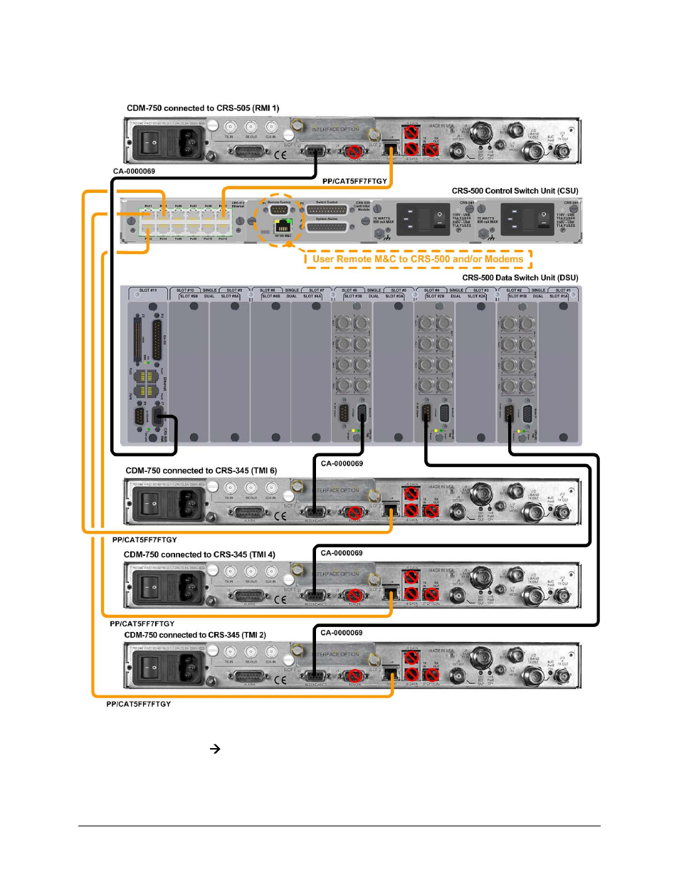Comtech EF Data CRS-500 User Manual | Page 82 / 218