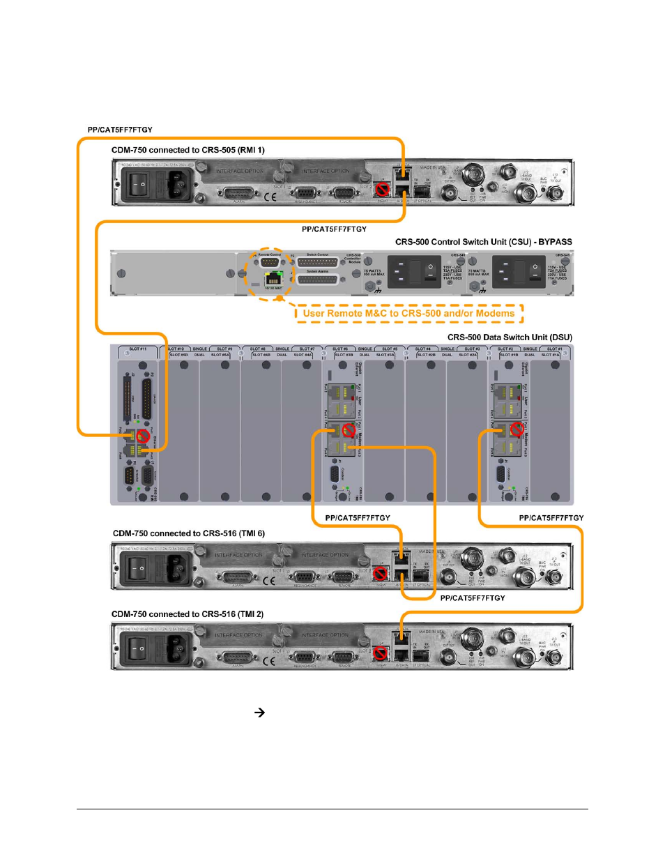 Comtech EF Data CRS-500 User Manual | Page 85 / 218