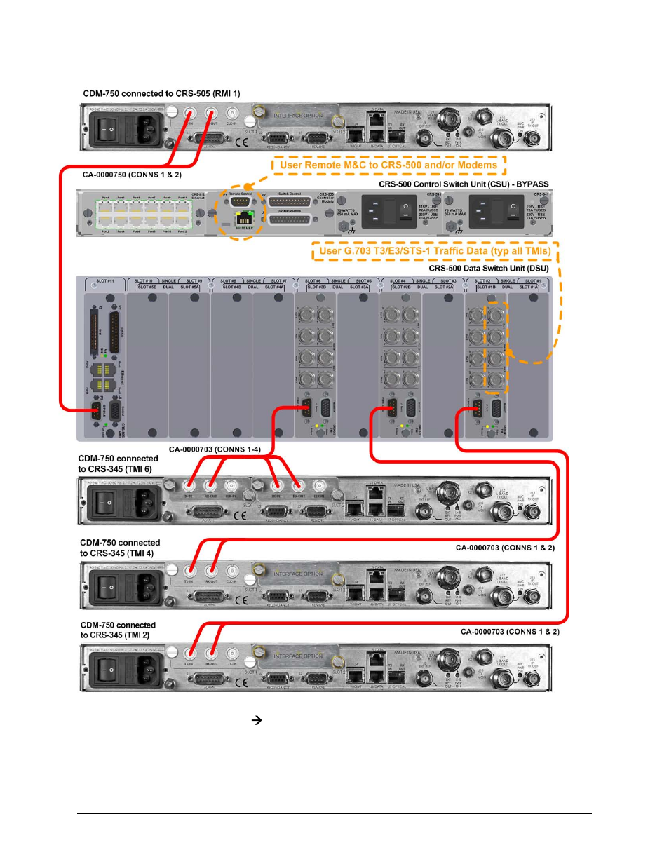Comtech EF Data CRS-500 User Manual | Page 86 / 218