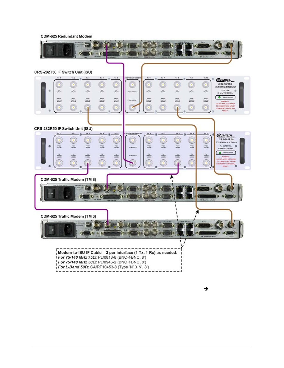 Comtech EF Data CRS-500 User Manual | Page 93 / 218