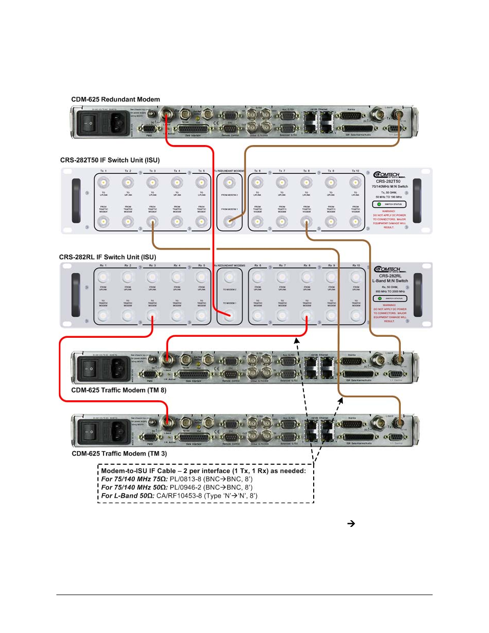 Comtech EF Data CRS-500 User Manual | Page 94 / 218