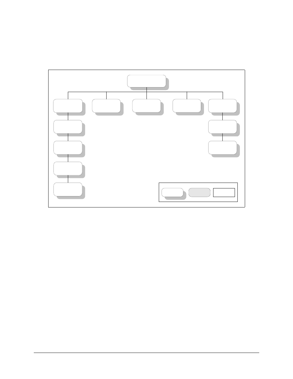 Front panel menus, 1 front panel menus, Figure 3-3. main menu | Comtech EF Data SMS-301 User Manual | Page 47 / 124