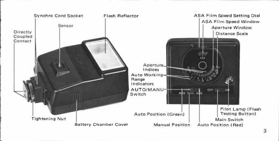 Canon 155 A User Manual | Page 3 / 44