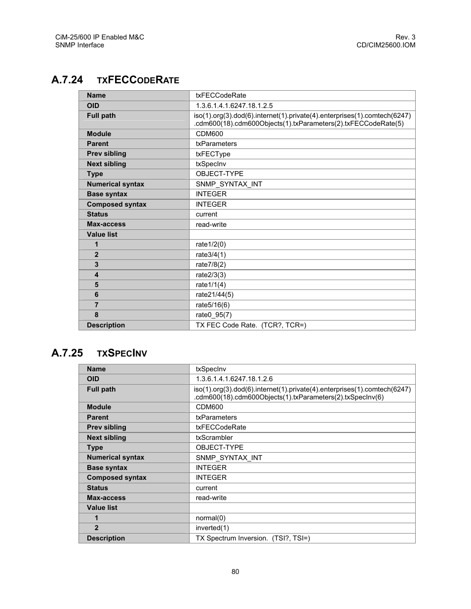 A.7.24, Fecc, A.7.25 | Comtech EF Data CiM-25/600 User Manual | Page 100 / 186