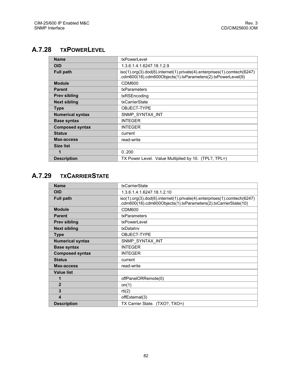 A.7.28, A.7.29 | Comtech EF Data CiM-25/600 User Manual | Page 102 / 186