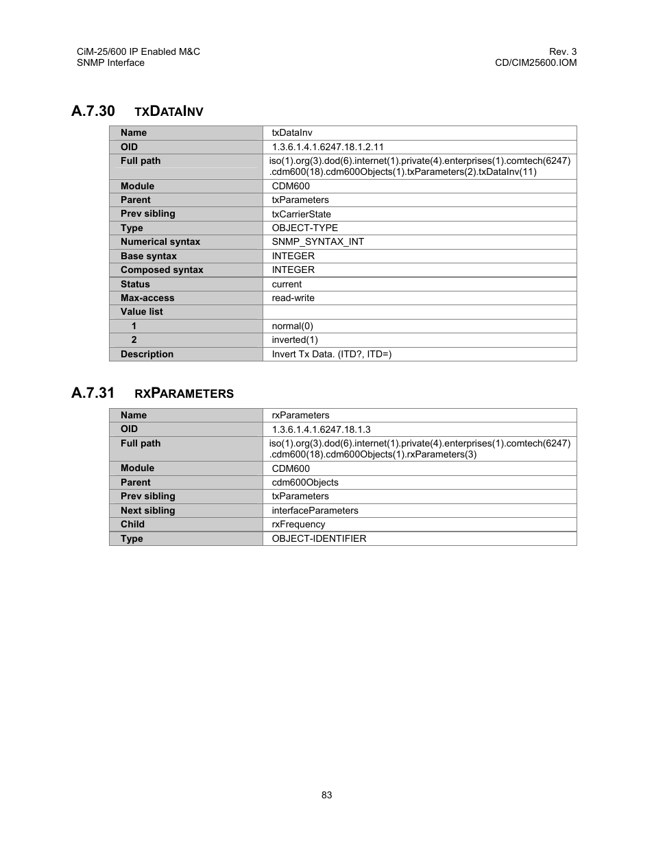 A.7.30, A.7.31 | Comtech EF Data CiM-25/600 User Manual | Page 103 / 186