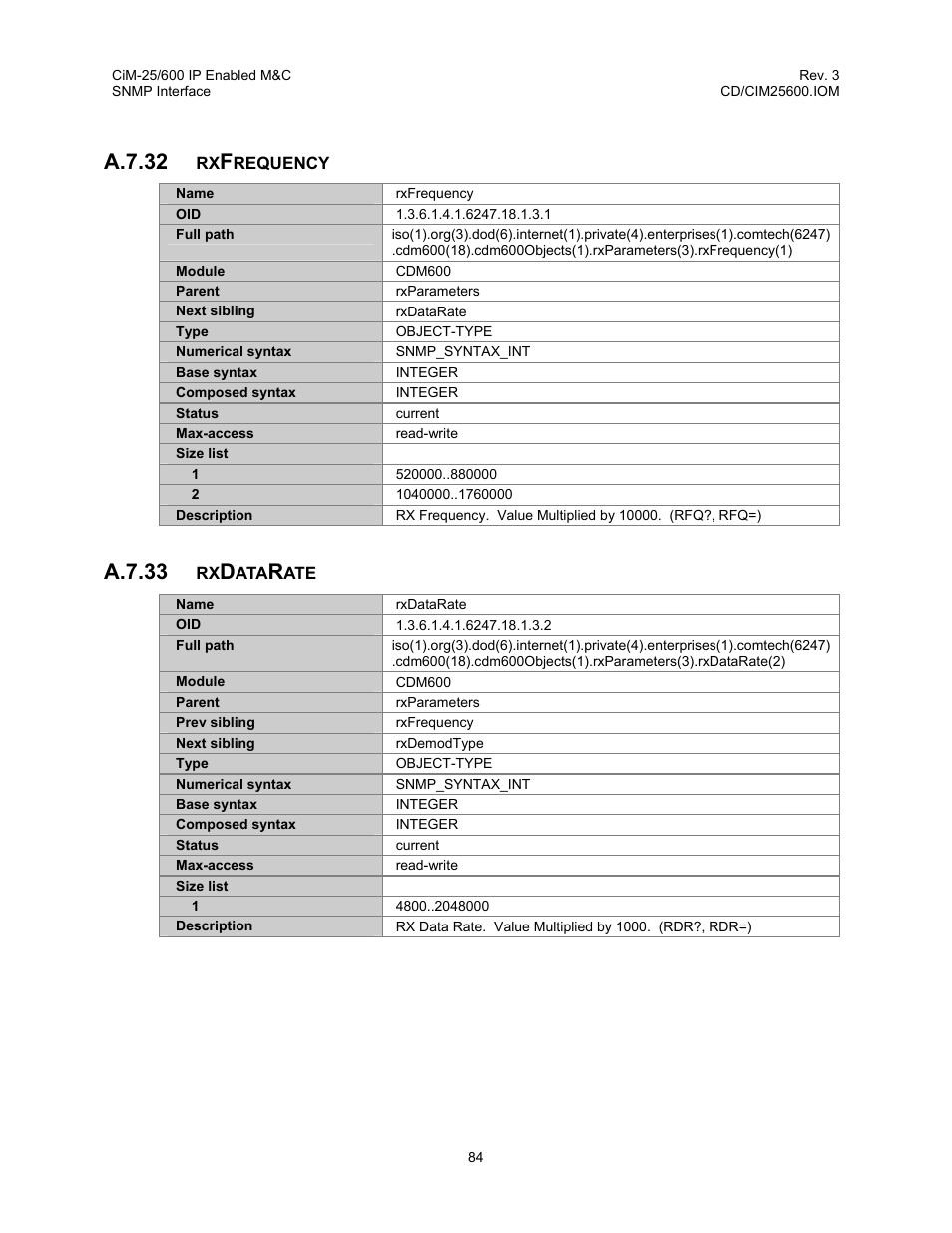 A.7.32, A.7.33 | Comtech EF Data CiM-25/600 User Manual | Page 104 / 186