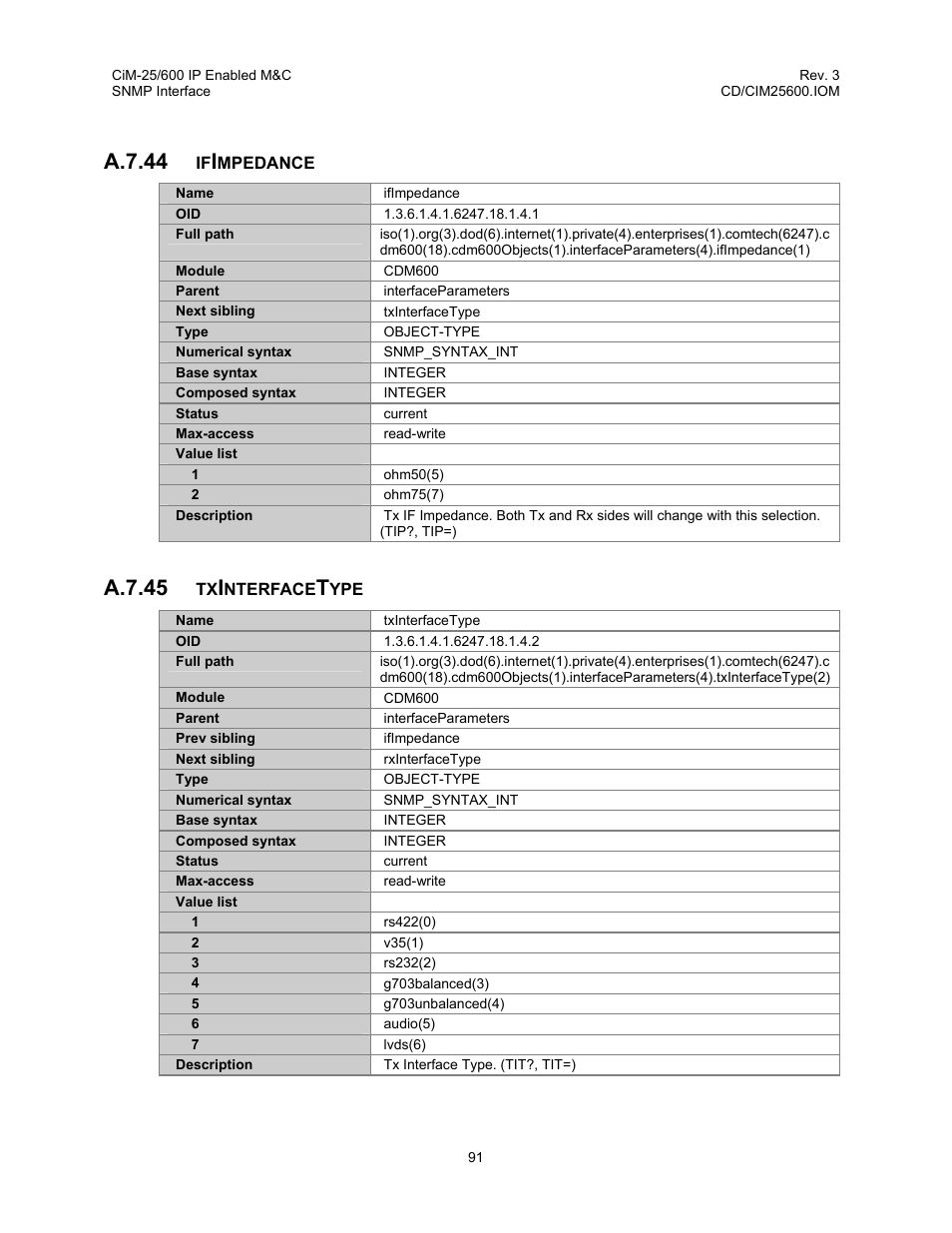 A.7.44, A.7.45 | Comtech EF Data CiM-25/600 User Manual | Page 111 / 186