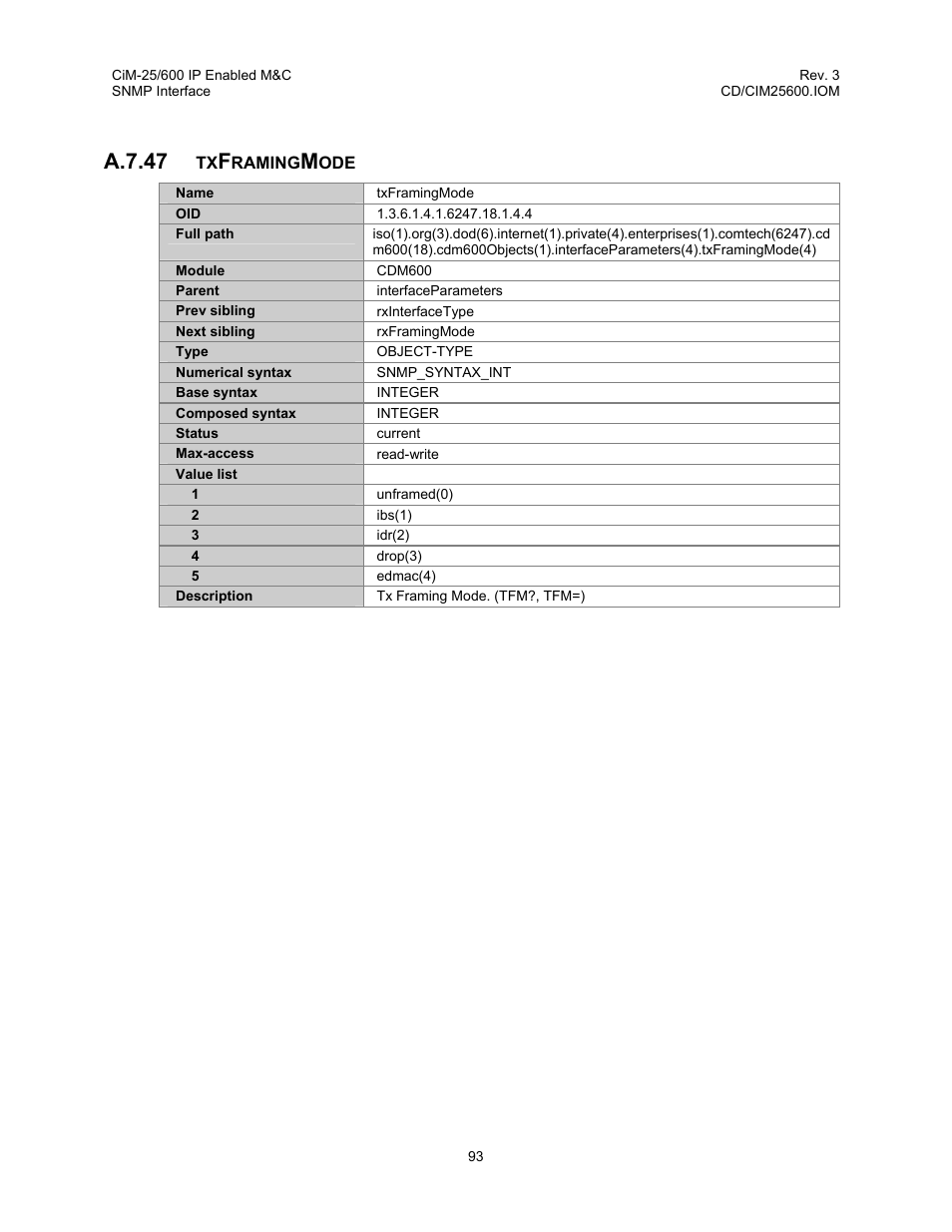 A.7.47 | Comtech EF Data CiM-25/600 User Manual | Page 113 / 186