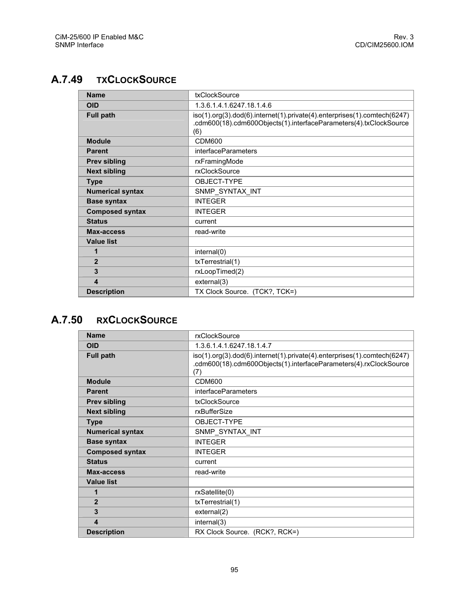 A.7.49, A.7.50 | Comtech EF Data CiM-25/600 User Manual | Page 115 / 186