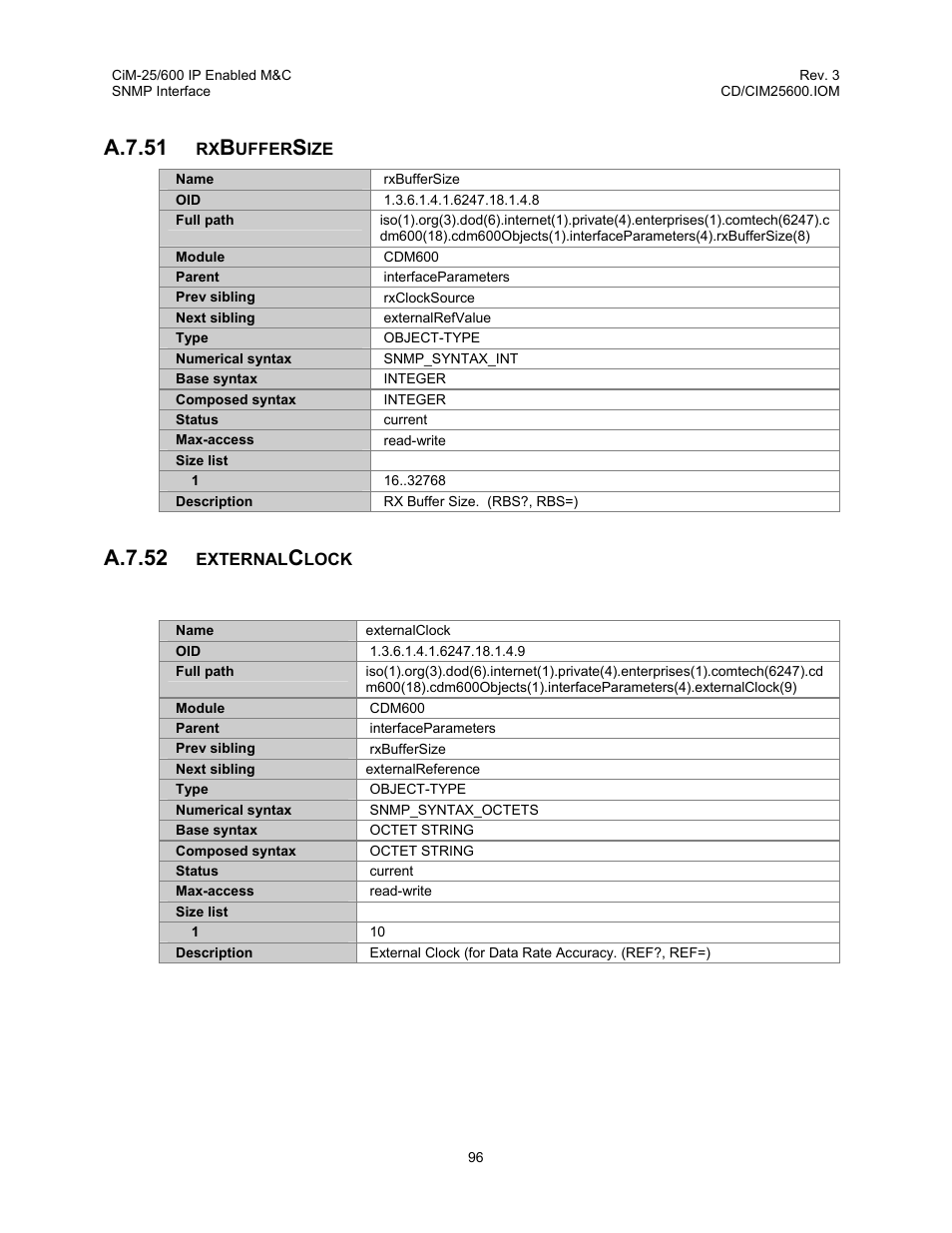 A.7.51, A.7.52 | Comtech EF Data CiM-25/600 User Manual | Page 116 / 186