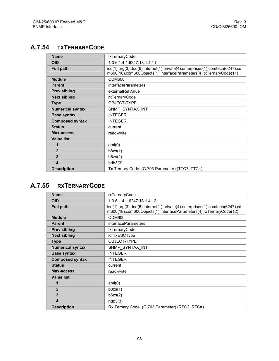 A.7.54, A.7.55 | Comtech EF Data CiM-25/600 User Manual | Page 118 / 186