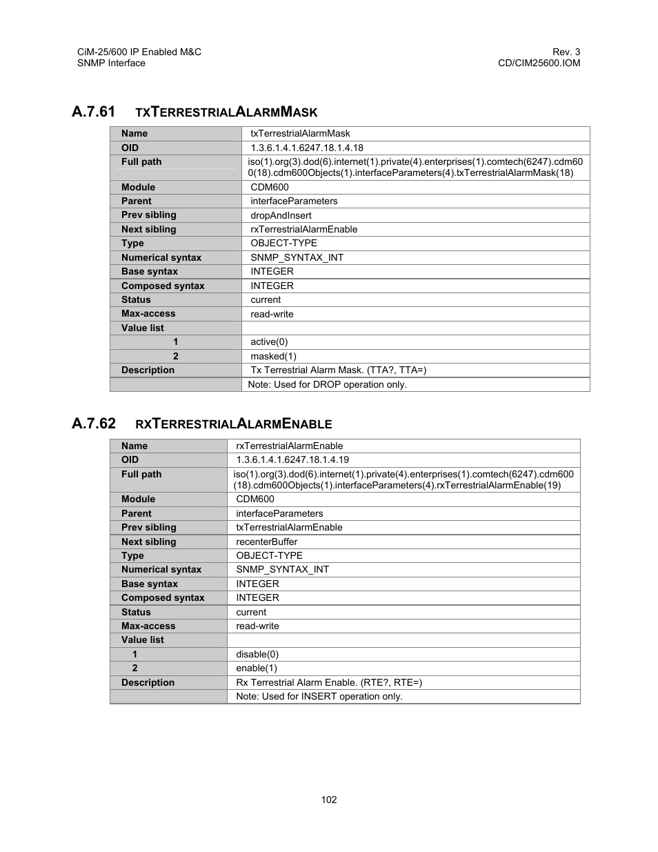 A.7.61, A.7.62 | Comtech EF Data CiM-25/600 User Manual | Page 122 / 186