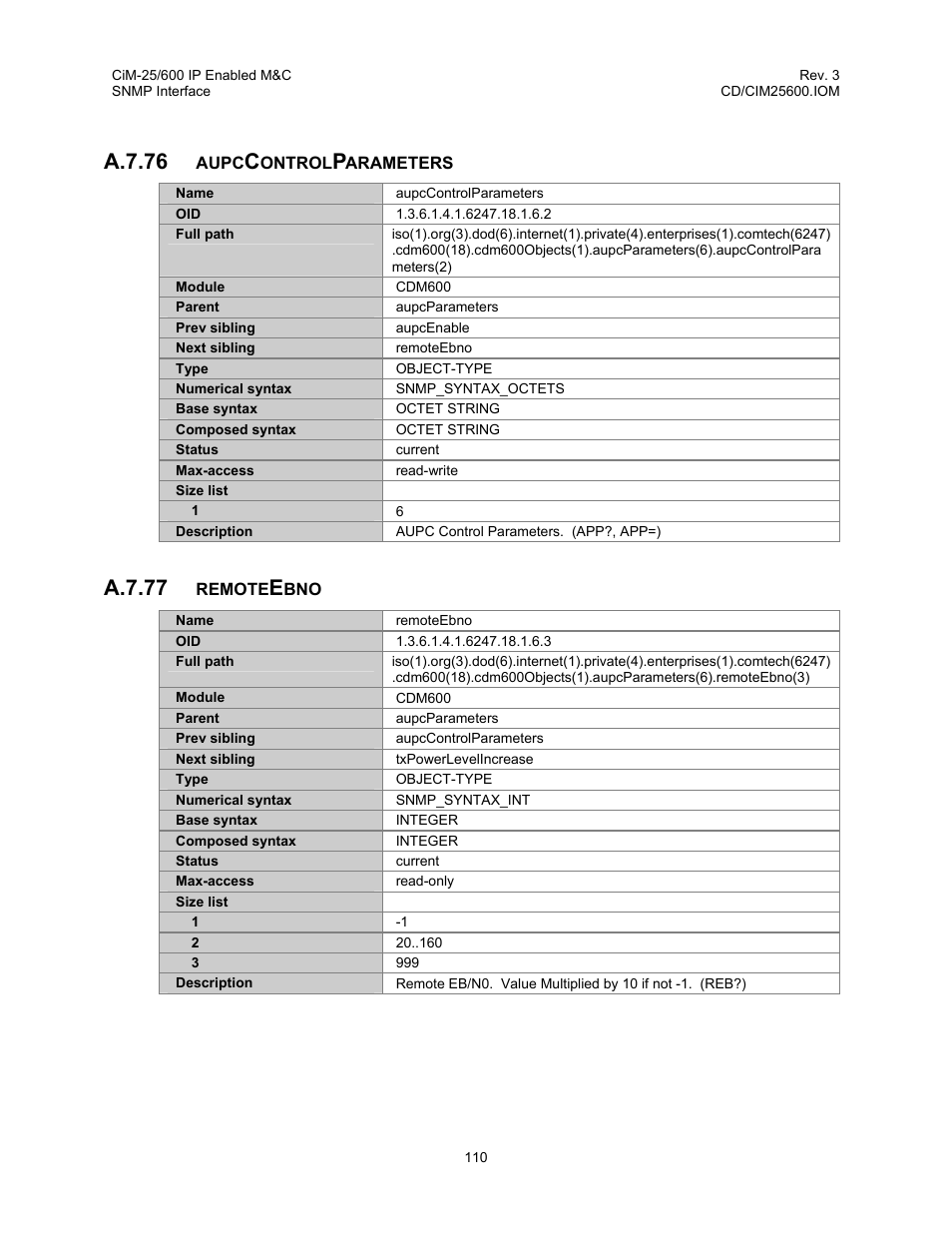 A.7.76, A.7.77 | Comtech EF Data CiM-25/600 User Manual | Page 130 / 186