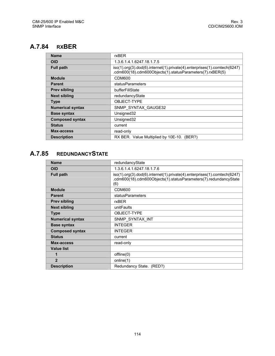 A.7.84, A.7.85 | Comtech EF Data CiM-25/600 User Manual | Page 134 / 186