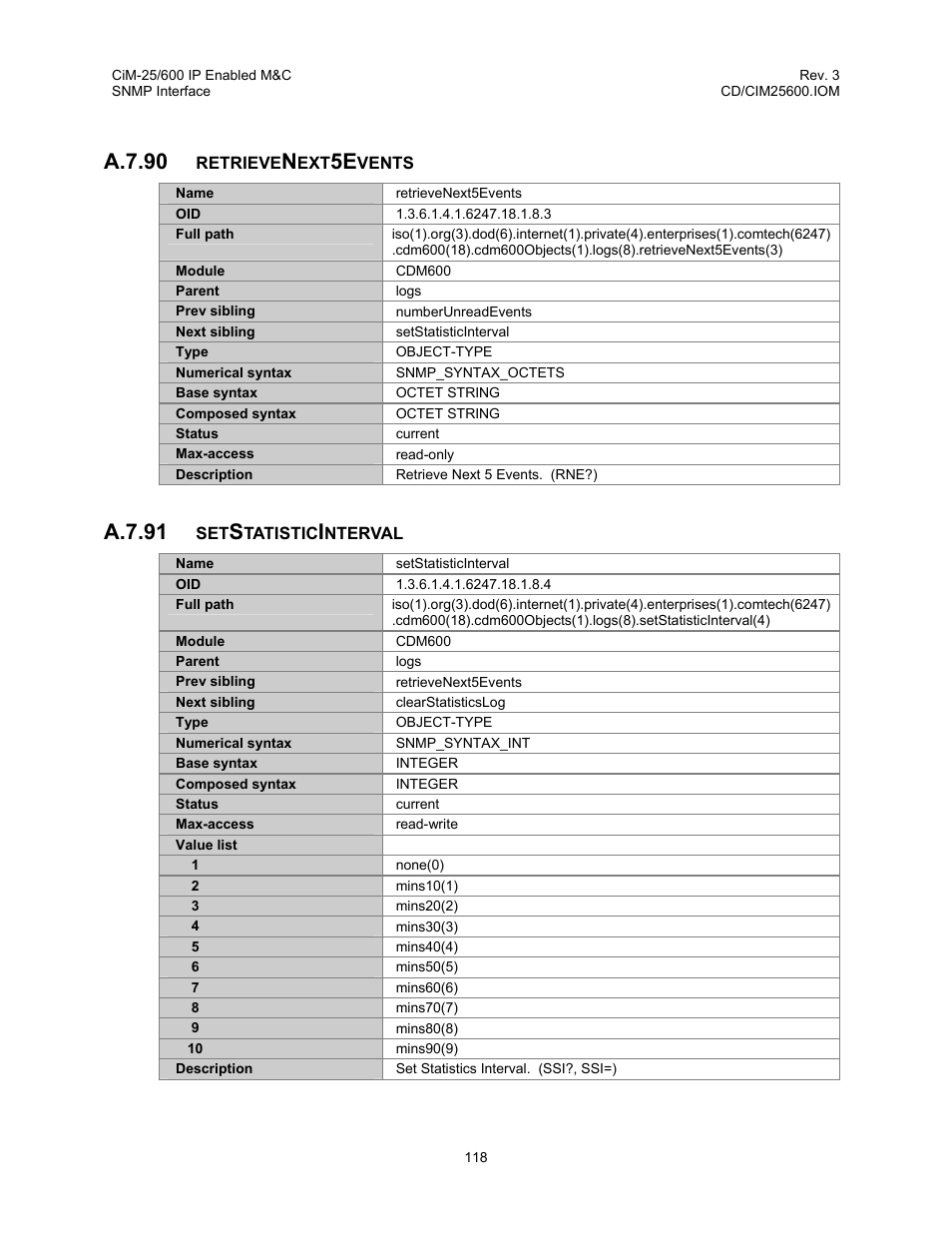 A.7.90, A.7.91 | Comtech EF Data CiM-25/600 User Manual | Page 138 / 186