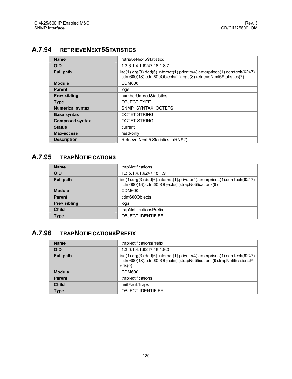 A.7.94, A.7.95, A.7.96 | Comtech EF Data CiM-25/600 User Manual | Page 140 / 186