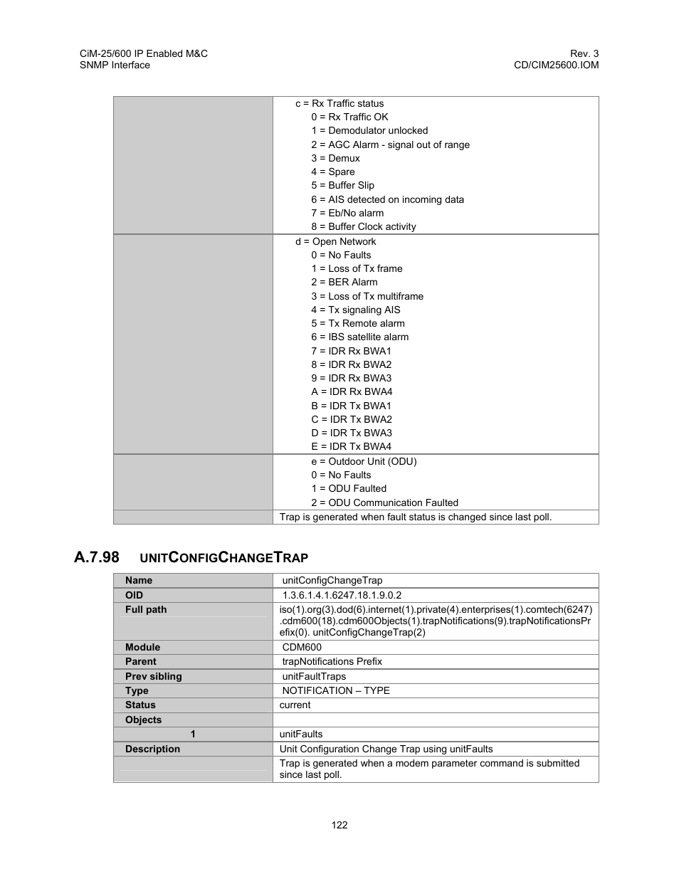 A.7.98 | Comtech EF Data CiM-25/600 User Manual | Page 142 / 186