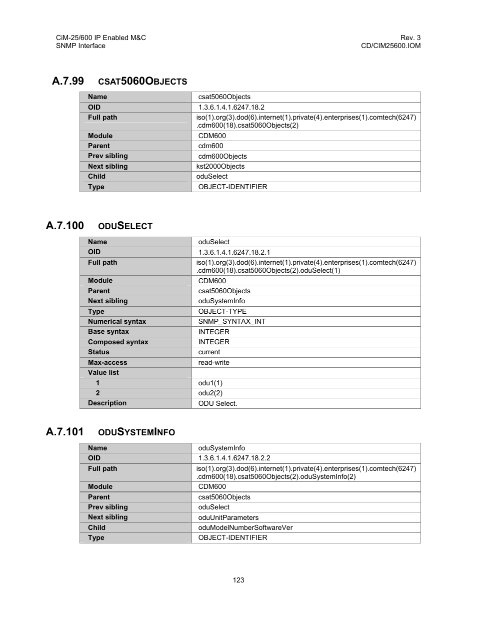 A.7.99, 5060o, A.7.100 | A.7.101 | Comtech EF Data CiM-25/600 User Manual | Page 143 / 186