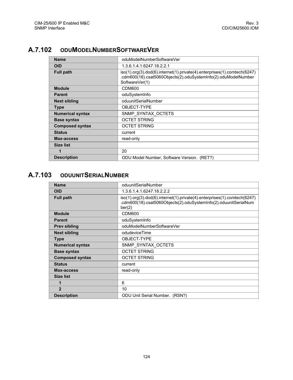 A.7.102, A.7.103 | Comtech EF Data CiM-25/600 User Manual | Page 144 / 186