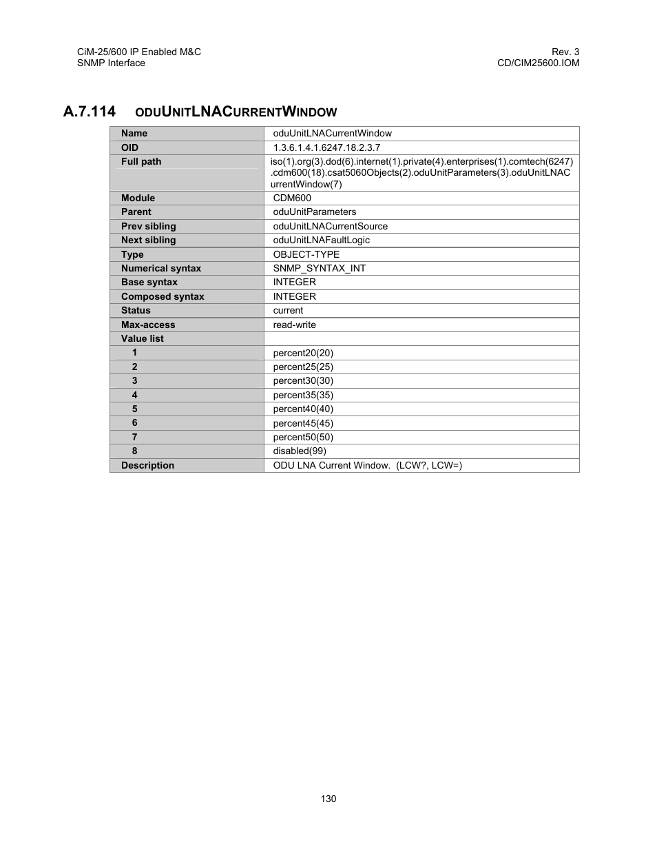 A.7.114, Lnac | Comtech EF Data CiM-25/600 User Manual | Page 150 / 186