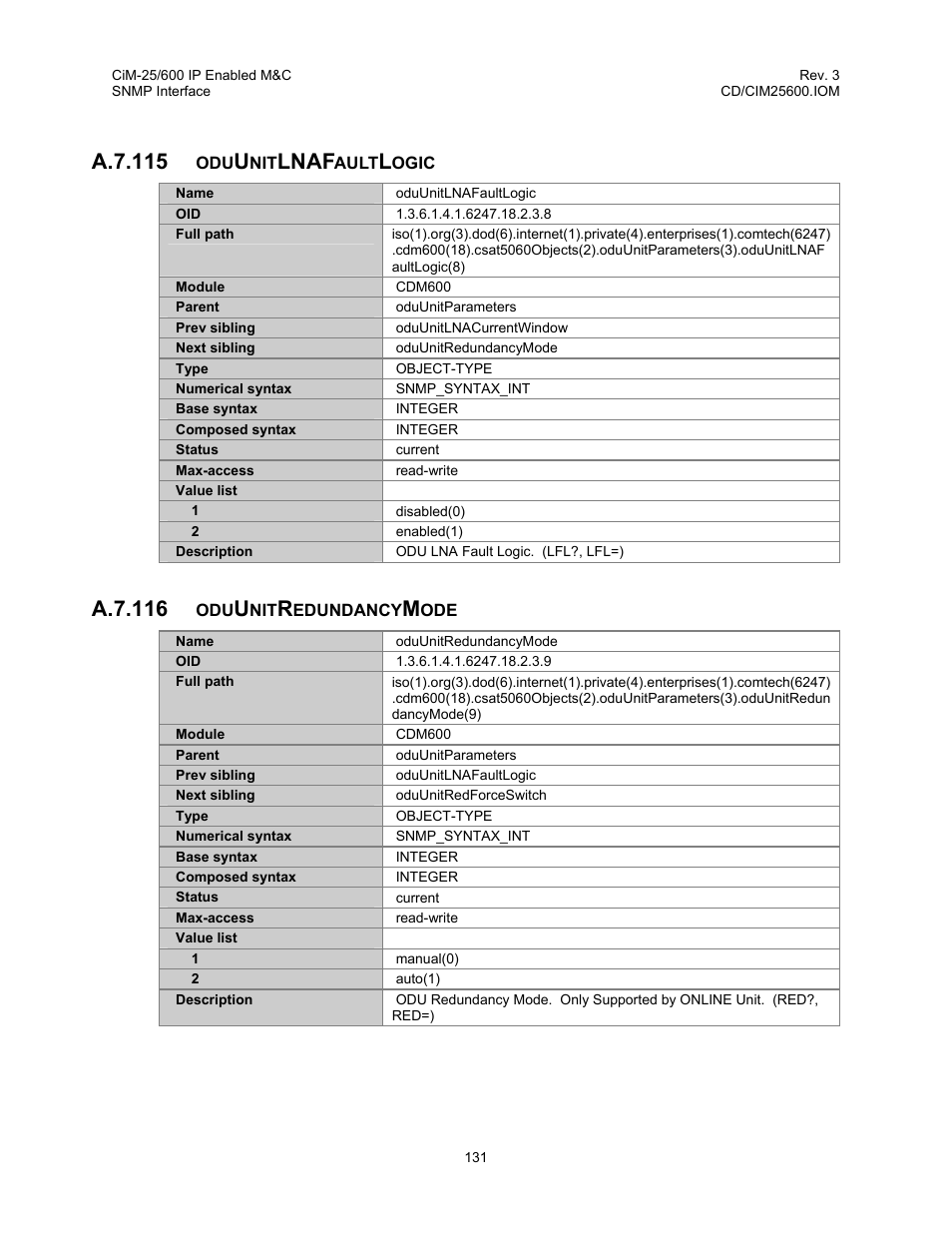 A.7.115, Lnaf, A.7.116 | Comtech EF Data CiM-25/600 User Manual | Page 151 / 186